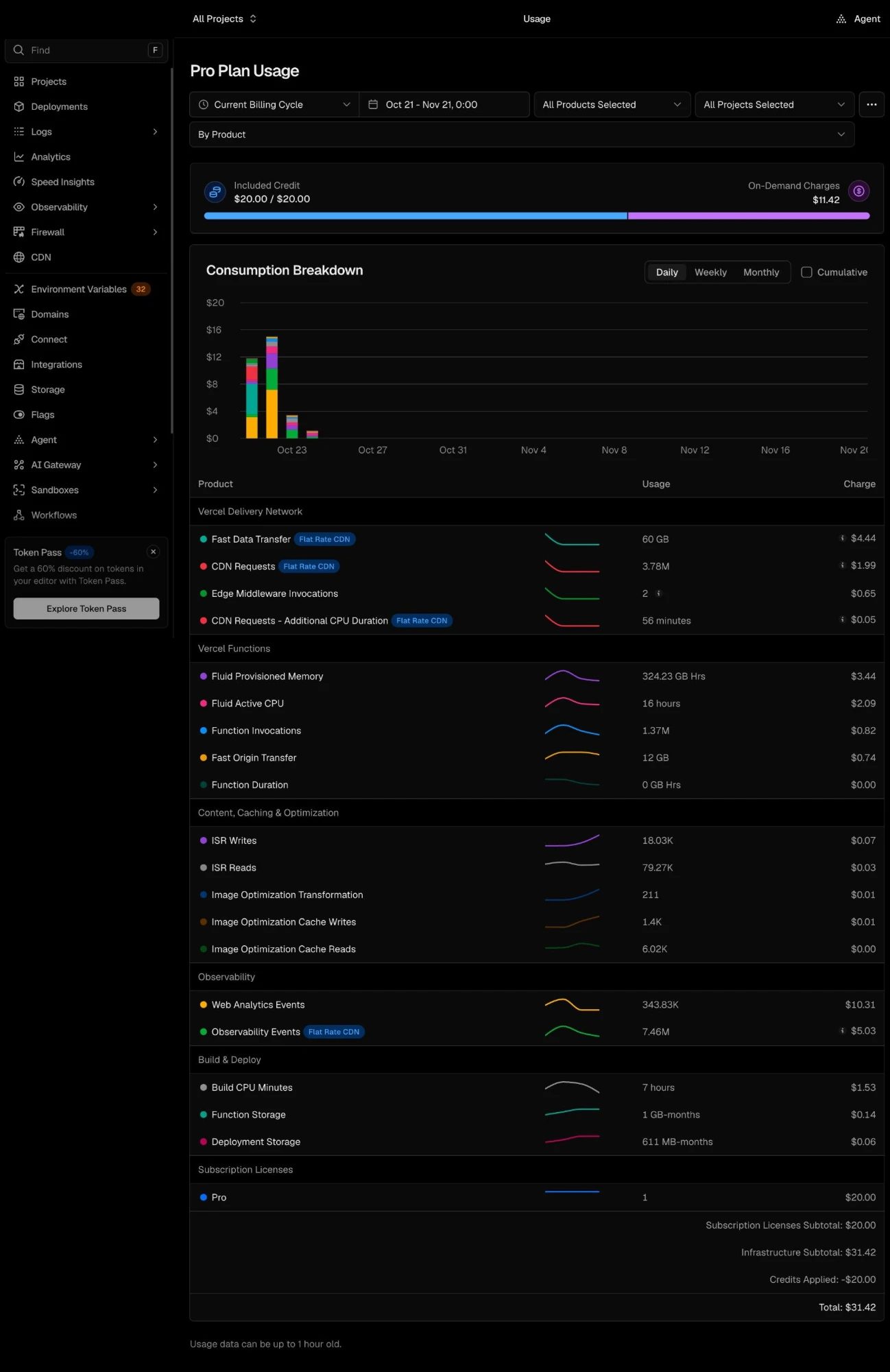 Vercel's usage page. Web Analytics Events ($10.31) and Observability Events ($5.03) are the half I switched off.